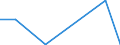 Flow: Exports / Measure: Values / Partner Country: Argentina / Reporting Country: Canada