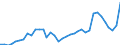 Flow: Exports / Measure: Values / Partner Country: Argentina / Reporting Country: France incl. Monaco & overseas