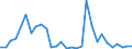 Flow: Exports / Measure: Values / Partner Country: Argentina / Reporting Country: Mexico