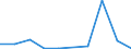 Flow: Exports / Measure: Values / Partner Country: Argentina / Reporting Country: Poland