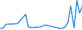 Flow: Exports / Measure: Values / Partner Country: Argentina / Reporting Country: Switzerland incl. Liechtenstein