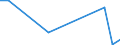 Flow: Exports / Measure: Values / Partner Country: Austria / Reporting Country: Australia