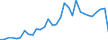 Flow: Exports / Measure: Values / Partner Country: Austria / Reporting Country: Belgium