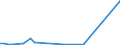 Flow: Exports / Measure: Values / Partner Country: Austria / Reporting Country: Finland