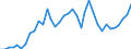 Flow: Exports / Measure: Values / Partner Country: Austria / Reporting Country: France incl. Monaco & overseas