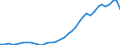 Flow: Exports / Measure: Values / Partner Country: Austria / Reporting Country: Germany