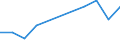 Flow: Exports / Measure: Values / Partner Country: Austria / Reporting Country: Israel