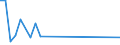 Flow: Exports / Measure: Values / Partner Country: Austria / Reporting Country: Japan