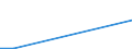 Flow: Exports / Measure: Values / Partner Country: Austria / Reporting Country: Mexico