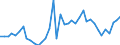 Flow: Exports / Measure: Values / Partner Country: Austria / Reporting Country: Netherlands