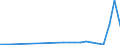 Flow: Exports / Measure: Values / Partner Country: Austria / Reporting Country: Slovakia