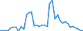 Flow: Exports / Measure: Values / Partner Country: Austria / Reporting Country: Spain