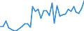 Flow: Exports / Measure: Values / Partner Country: Austria / Reporting Country: Sweden