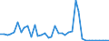 Flow: Exports / Measure: Values / Partner Country: Austria / Reporting Country: Switzerland incl. Liechtenstein