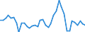 Flow: Exports / Measure: Values / Partner Country: Austria / Reporting Country: United Kingdom