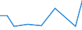 Flow: Exports / Measure: Values / Partner Country: Belgium, Luxembourg / Reporting Country: Australia