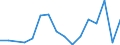 Flow: Exports / Measure: Values / Partner Country: Belgium, Luxembourg / Reporting Country: Austria