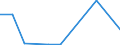 Flow: Exports / Measure: Values / Partner Country: Belgium, Luxembourg / Reporting Country: Czech Rep.