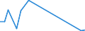 Flow: Exports / Measure: Values / Partner Country: Belgium, Luxembourg / Reporting Country: Finland