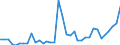 Flow: Exports / Measure: Values / Partner Country: World / Reporting Country: Australia