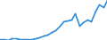 Flow: Exports / Measure: Values / Partner Country: World / Reporting Country: Belgium