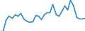 Flow: Exports / Measure: Values / Partner Country: World / Reporting Country: Chile