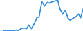 Flow: Exports / Measure: Values / Partner Country: World / Reporting Country: Greece