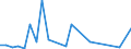 Flow: Exports / Measure: Values / Partner Country: World / Reporting Country: Iceland