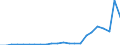 Flow: Exports / Measure: Values / Partner Country: World / Reporting Country: Luxembourg