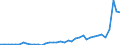 Flow: Exports / Measure: Values / Partner Country: World / Reporting Country: Netherlands