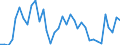 Flow: Exports / Measure: Values / Partner Country: World / Reporting Country: New Zealand