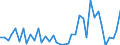 Flow: Exports / Measure: Values / Partner Country: World / Reporting Country: Portugal