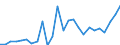 Flow: Exports / Measure: Values / Partner Country: World / Reporting Country: Slovakia