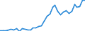 Flow: Exports / Measure: Values / Partner Country: World / Reporting Country: Sweden