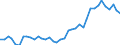 Flow: Exports / Measure: Values / Partner Country: World / Reporting Country: United Kingdom