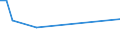 Flow: Exports / Measure: Values / Partner Country: Austria / Reporting Country: Australia