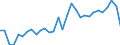 Flow: Exports / Measure: Values / Partner Country: Austria / Reporting Country: Belgium