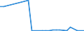 Flow: Exports / Measure: Values / Partner Country: Austria / Reporting Country: Canada