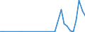 Flow: Exports / Measure: Values / Partner Country: Austria / Reporting Country: Denmark