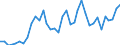 Flow: Exports / Measure: Values / Partner Country: Austria / Reporting Country: France incl. Monaco & overseas