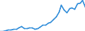 Flow: Exports / Measure: Values / Partner Country: Austria / Reporting Country: Germany