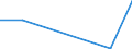 Flow: Exports / Measure: Values / Partner Country: Austria / Reporting Country: Greece