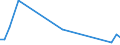 Flow: Exports / Measure: Values / Partner Country: Austria / Reporting Country: Ireland