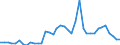 Flow: Exports / Measure: Values / Partner Country: Austria / Reporting Country: Italy incl. San Marino & Vatican