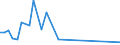 Flow: Exports / Measure: Values / Partner Country: Austria / Reporting Country: Japan