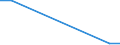 Flow: Exports / Measure: Values / Partner Country: Austria / Reporting Country: Latvia