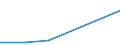 Flow: Exports / Measure: Values / Partner Country: Austria / Reporting Country: Luxembourg