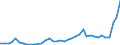 Flow: Exports / Measure: Values / Partner Country: Austria / Reporting Country: Netherlands