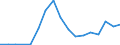 Flow: Exports / Measure: Values / Partner Country: Austria / Reporting Country: Poland