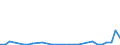 Flow: Exports / Measure: Values / Partner Country: Austria / Reporting Country: Slovenia